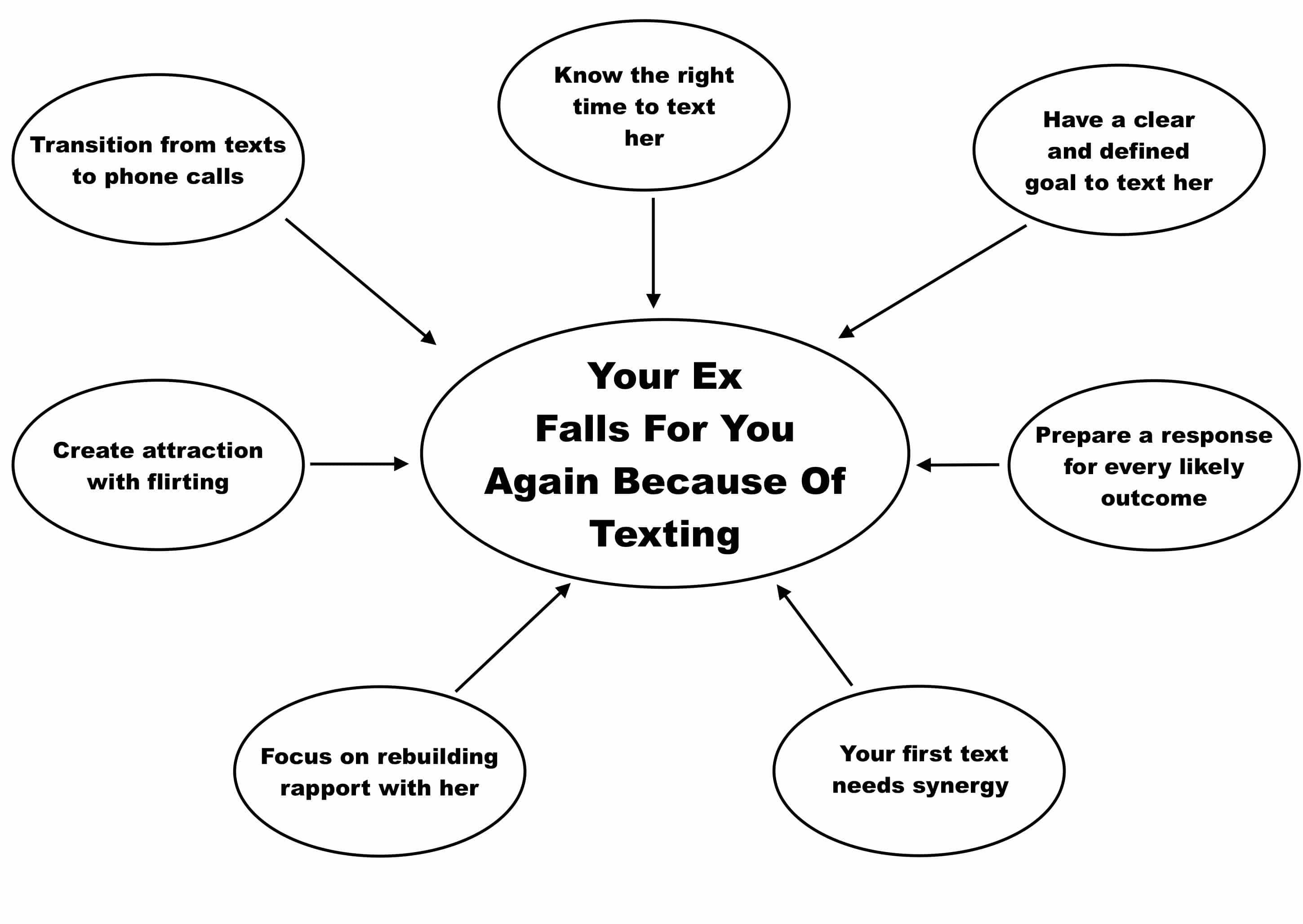 How To Get An Ex Back With Text Messages Exactly What To Say - 