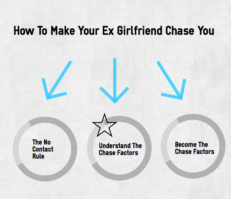 How To Make Your Ex Girlfriend Chase You- Ex Girlfriend ...