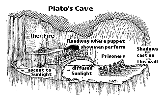 platos cave