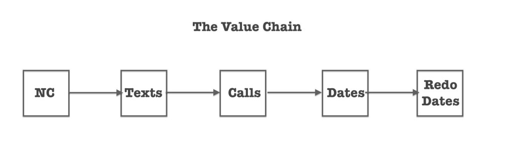 value chain roadmap